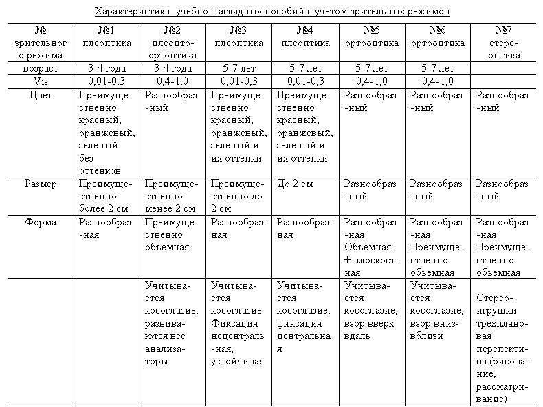 Линзы для красоты не для зрения
